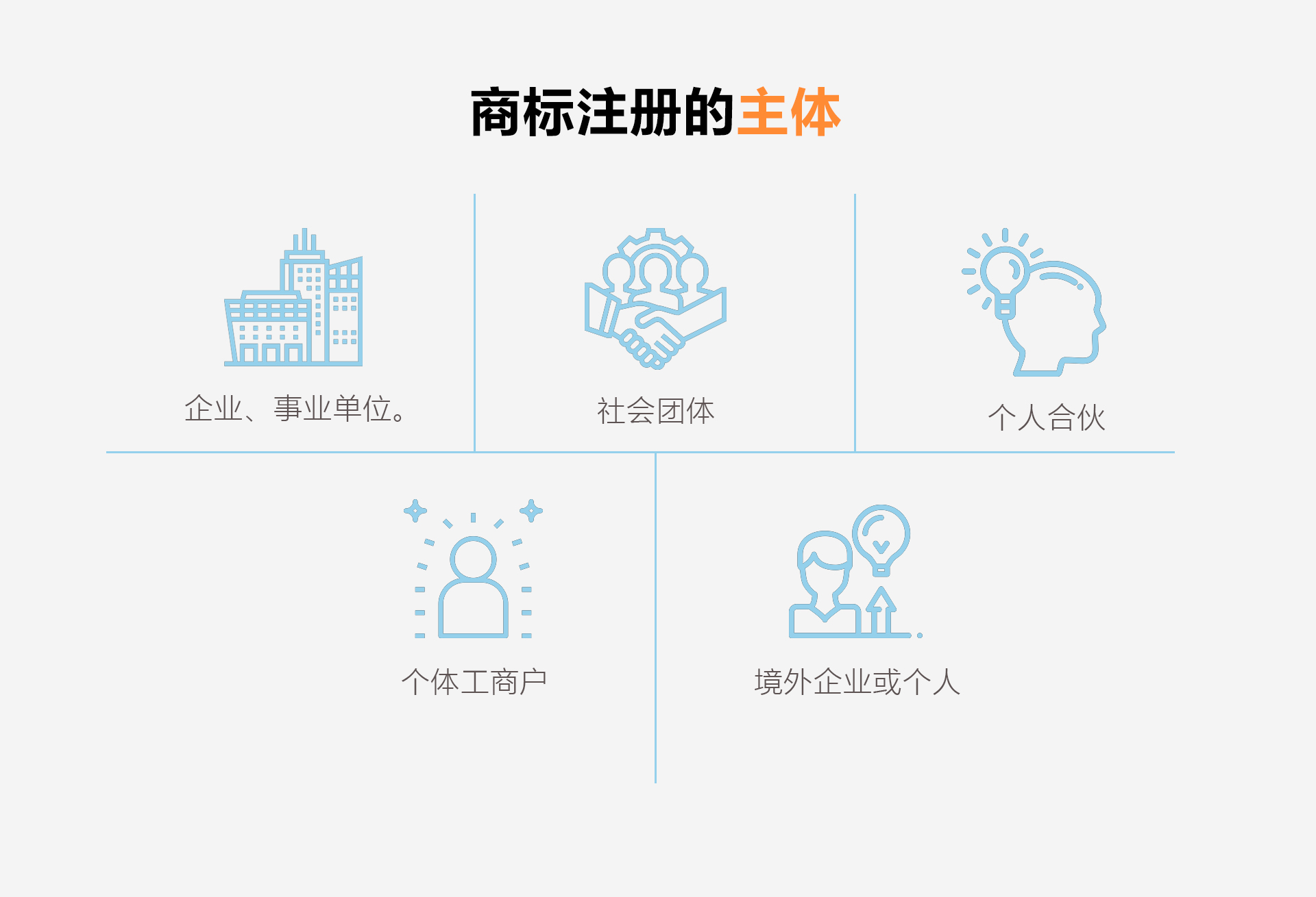 国内商标注册(图4)